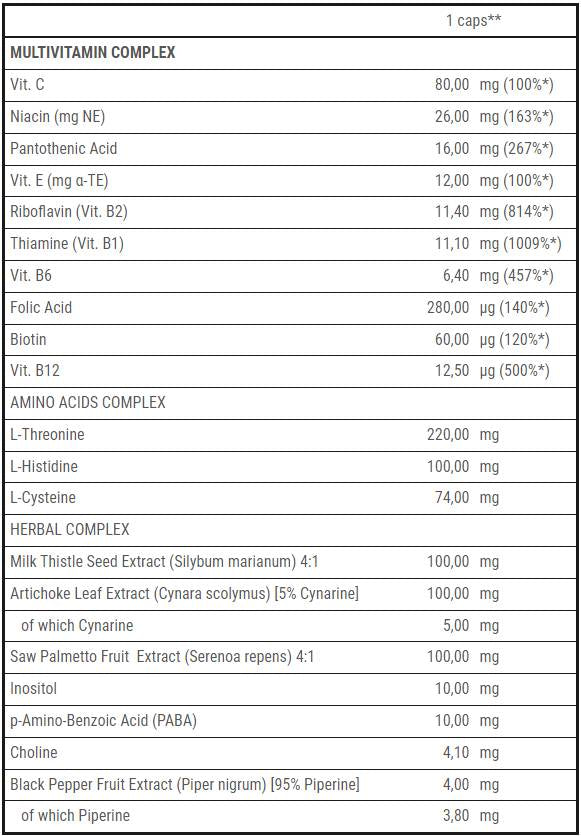 Multi-Vitamin Surplus for Men - 60 κάψουλες