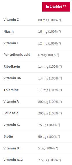 MultiVitamin Sport Endurance | Αναβράζοντα - 20 διαλυτά δισκία