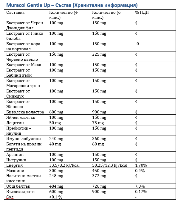 <tc>Muracol</tc> Gentle Up 120 κάψουλες (Προστάτης και Στυτική Λειτουργία)
