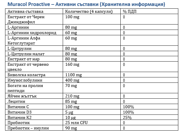 <tc>Muracol</tc> Προληπτικές 120 κάψουλες (Κόπωση και Χρόνια Κόπωση)