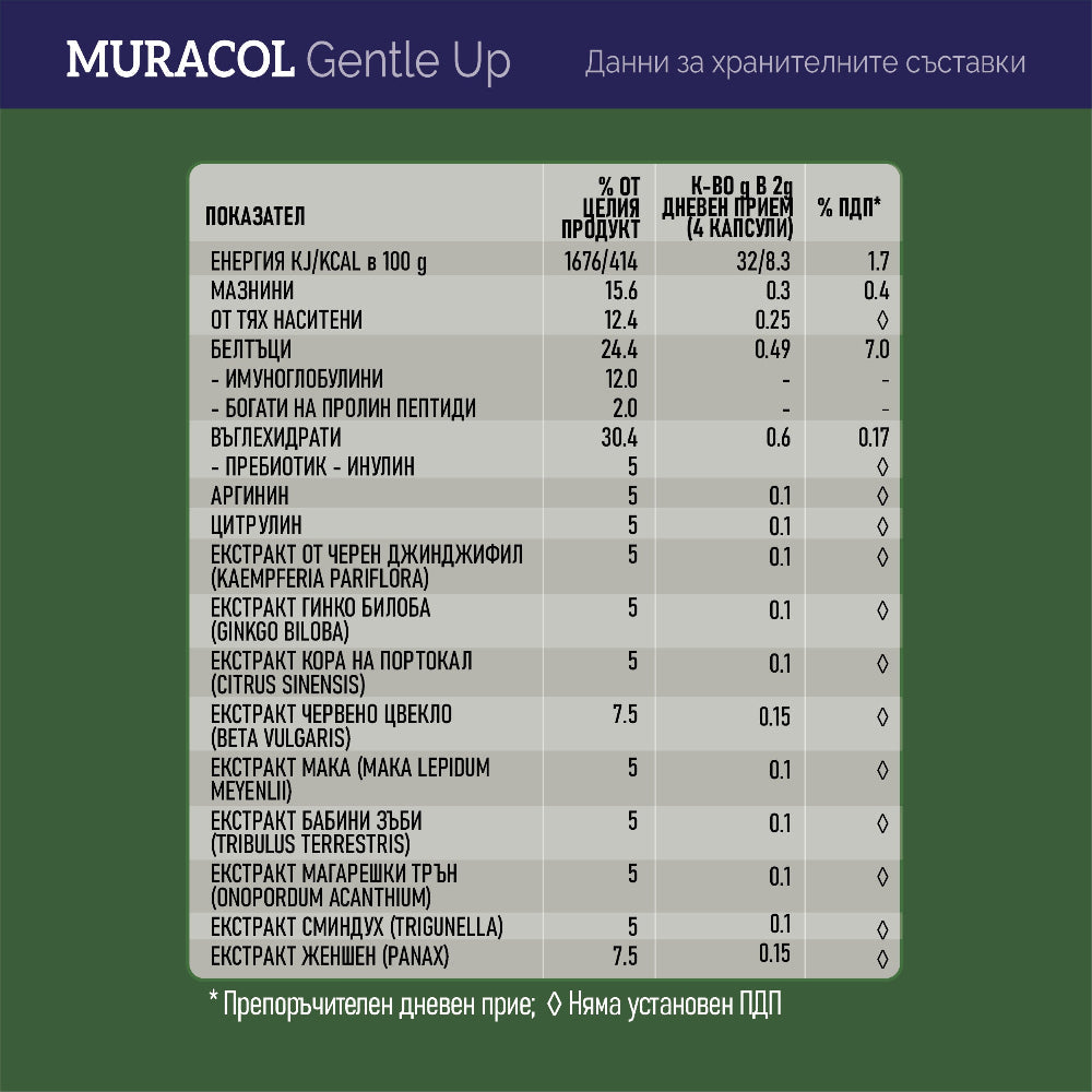 <tc>Muracol</tc> Gentle Up 120 κάψουλες (Προστάτης και Στυτική Λειτουργία)
