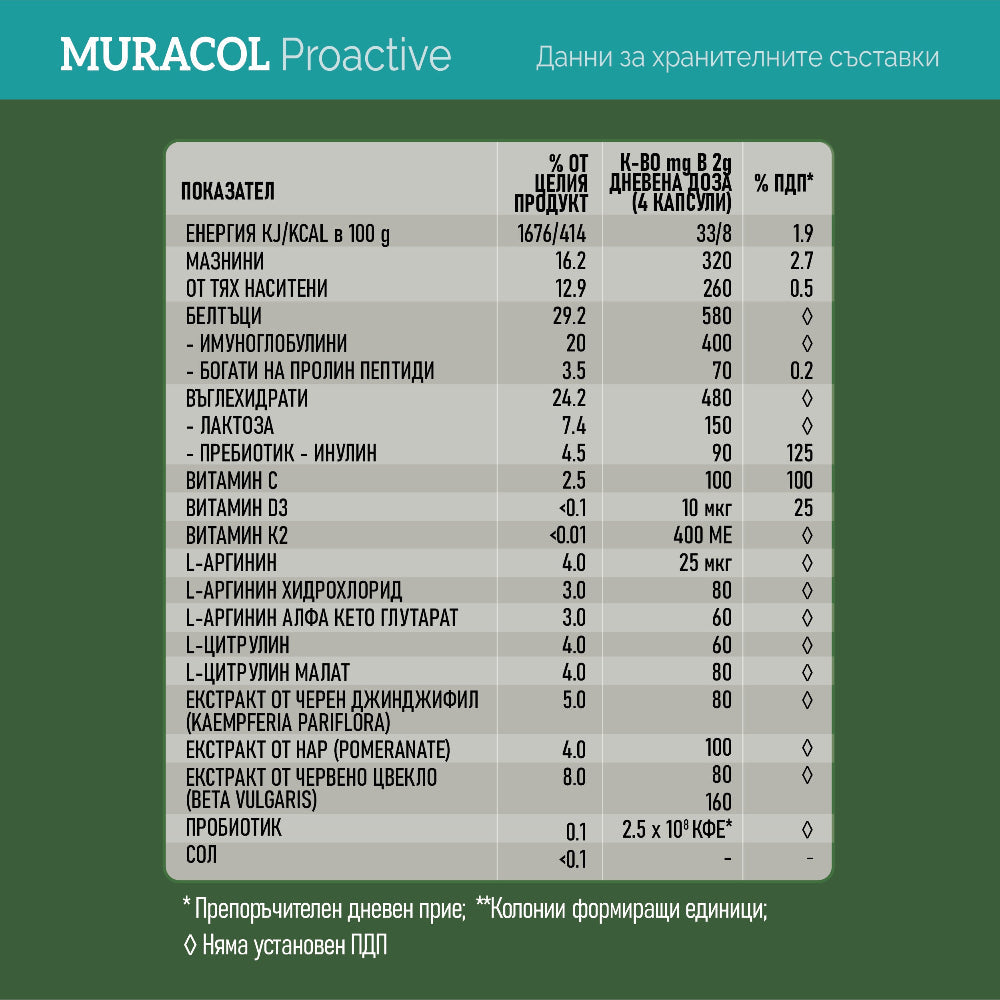 <tc>Muracol</tc> Προληπτικές 120 κάψουλες (Κόπωση και Χρόνια Κόπωση)