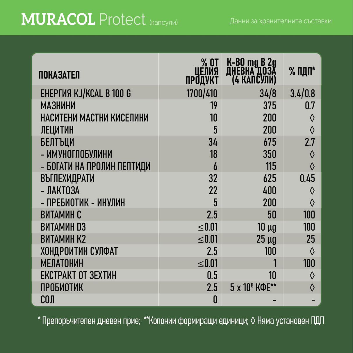 Λιποσωμικό Πρωτόγαλα Buffalo 120 κάψουλες<tc>Muracol</tc> Προστατεύω&quot;