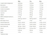 N1 Pre-Workout - 10 x 17 γραμμάρια
