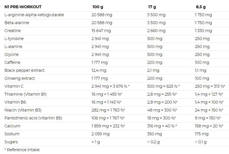 N1 Pre-Workout - 510 γραμμάρια