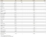 ΟΧΙ αστεία/Pre-Workout - 600 γραμμάρια
