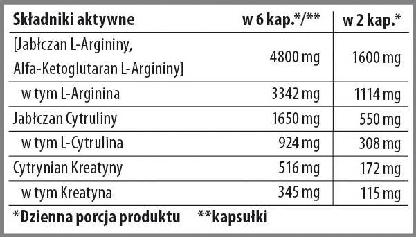 Nitrobolon xxl | Φόρμουλα προ-προπόνησης χωρίς διεγερτικά σε CAPS-90 κάψουλες