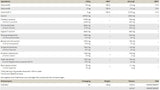 Nootropic | με χολίνη, Bacopa και Rhodiola - 240 γραμμάρια