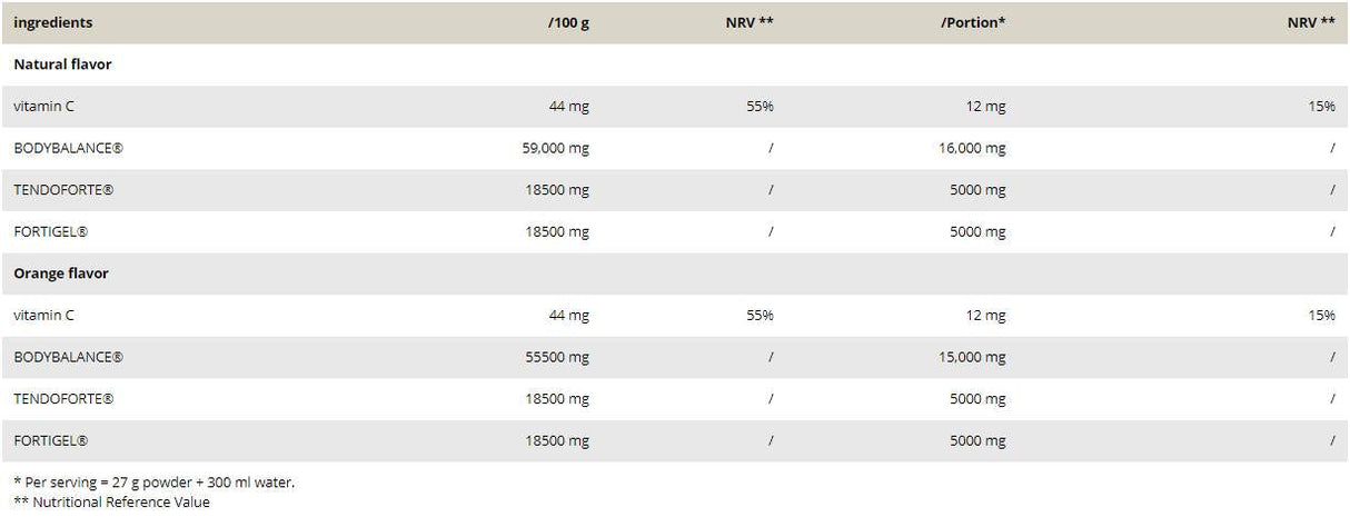 Collagen Pro/Bioactive Collagen πεπτίδια - 540 γραμμάρια