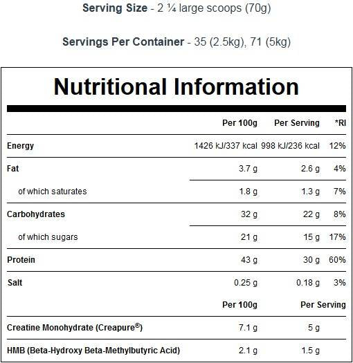 Ωμέγα 3-6-9/90 softgels