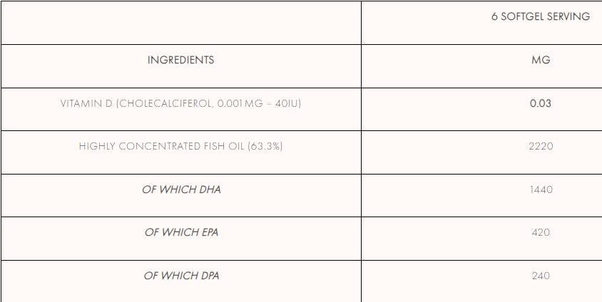 Κάψουλες Omega 3 Pro+ 90
