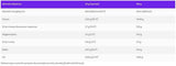 Φυστικοβούτυρο + βούτυρο καρύδας - 1000 γραμμάρια