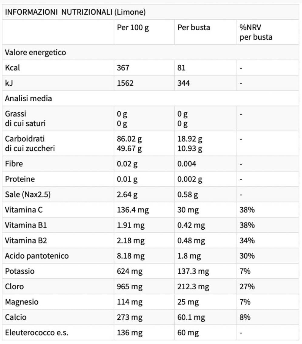 Σύνολο επιδόσεων | Carbs & Electrolytes Sachets - 14 x 22 γραμμάρια