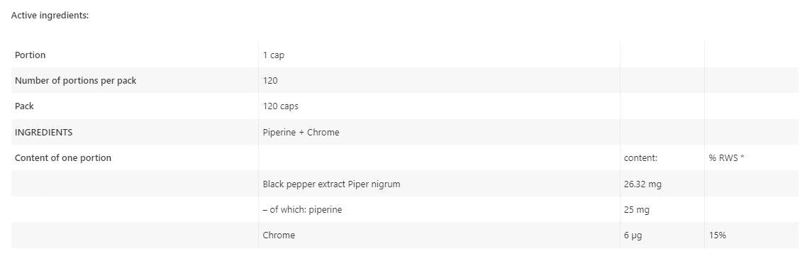Piperine + Chrome - 60 κάψουλες