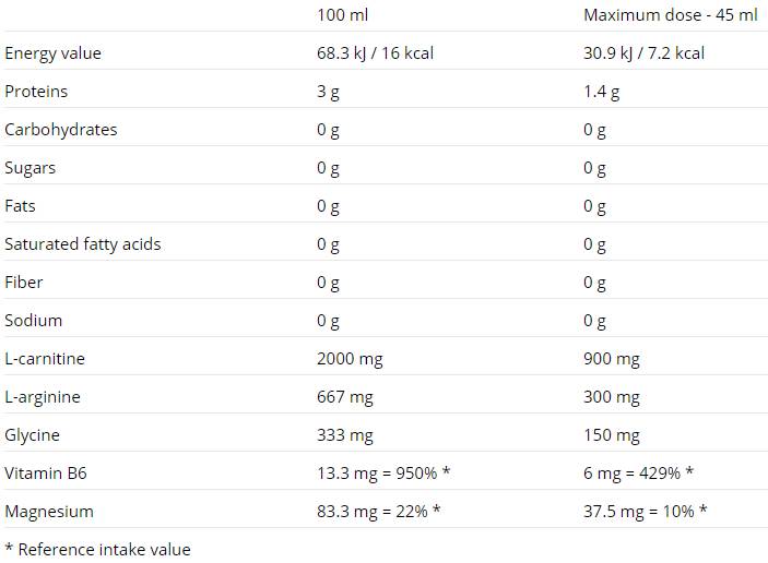 Κιτρικό κάλιο 99mg./120 καπάκια