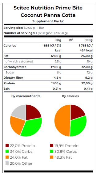 Prime Bite Box/20 x 50 γρ
