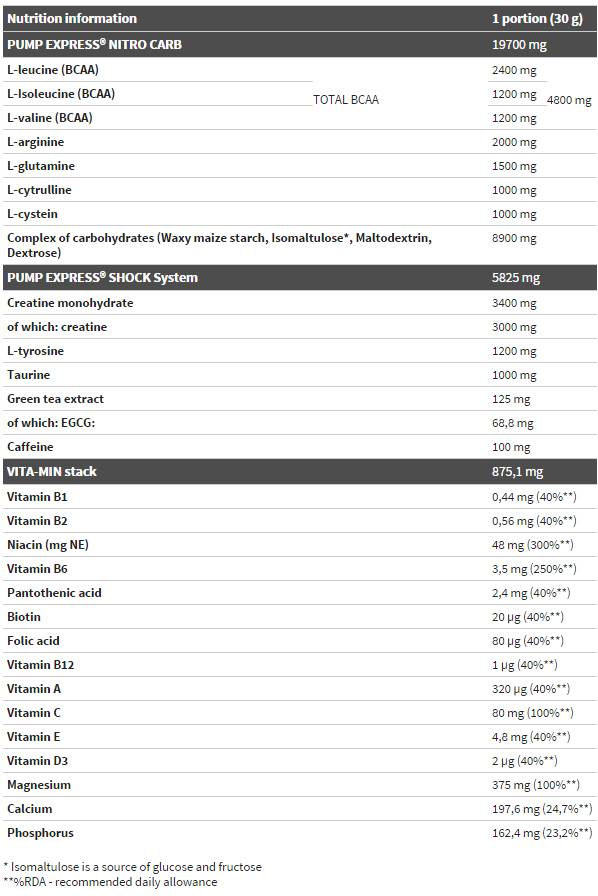 Pump Express 2.0 Concentrate - 660 γραμμάρια