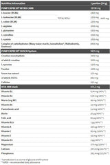 Pump Express 2.0 Concentrate - 660 γραμμάρια