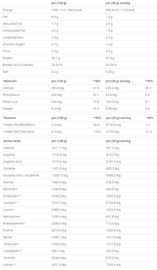 Κρίσιμο ορό γάλακτος | Advanced Protein Blend - 900 γραμμάρια