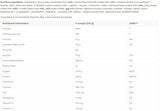 Πραγματική μάζα προχωρημένη - 2720 γραμμάρια