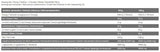 Σχισμένη μάζα/Gainer - 3000 γραμμάρια