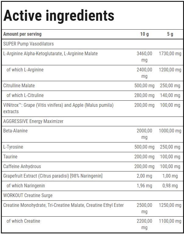 SAW Powder | Super Aggressive Pre-Workout - 200 γραμμάρια