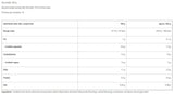 Πουτίγκα χωρίς ζάχαρη - 500 γραμμάρια