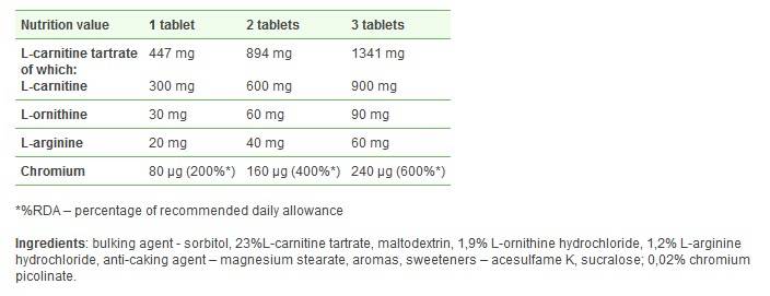 Συνεργιστική υγεία των ματιών Lutein & zeaxanthin/60 μαλακό