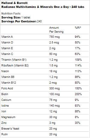 Radiance Multivitamins & Iron | Μία μέρα - 240 δισκία