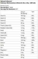 Radiance Multivitamins & Iron | Μία μέρα - 240 δισκία