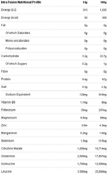 Turmeric 720mg./100 καπάκια