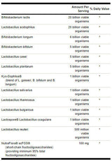 Ultimate Probiotic Formula 66 δισεκατομμύρια CFU - 30 κάψουλες
