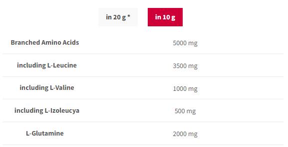 BCAA G-Force | BCAA + σκόνη γλουταμίνης - 300 γραμμάρια