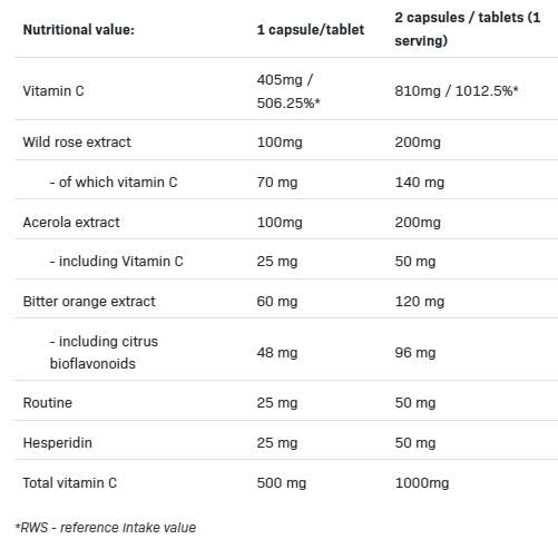 Vit C 5 Έντυπα | Βιταμίνη C Matrix - 100 κάψουλες