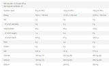 Vitarade EL | Ενεργειακό Ρόφημα Electrolyte με Vitargo® - 1000 γραμμάρια