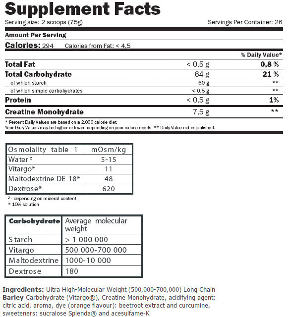 Vitargo ® Crea-X - 2,00 κιλά