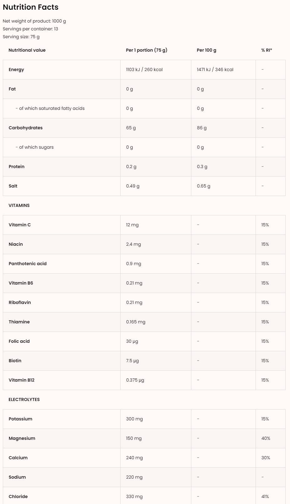 <tc>VITARGO</tc> + Ηλεκτρολύτες + Βιταμίνες 1000 γραμμάρια