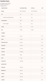<tc>VITARGO</tc> + Ηλεκτρολύτες + Βιταμίνες 1000 γραμμάρια