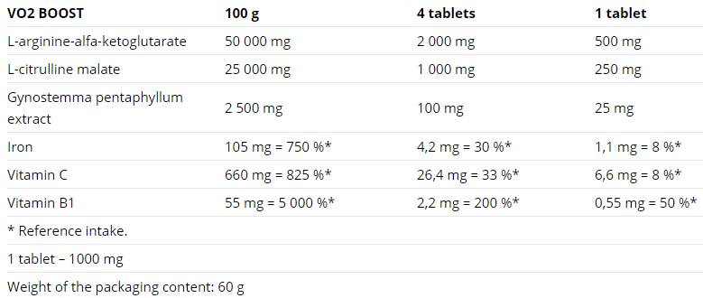 VO2 Boost - 60 δισκία