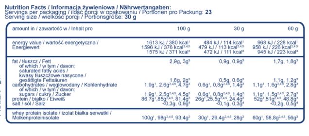 WPI Isowhey Instant - 1.800 κιλά