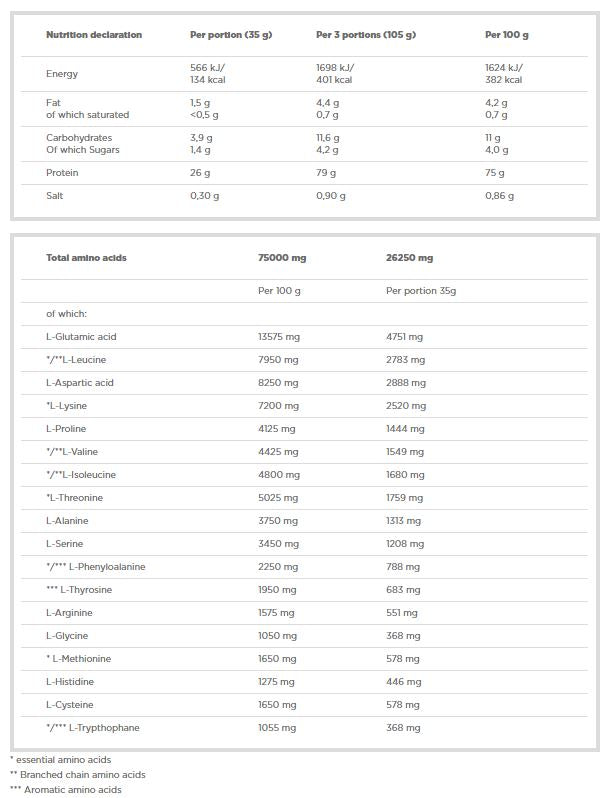 Whey Protein Complex 100% - 700 γραμμάρια