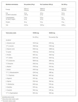 Whey Protein Complex 100% - 700 γραμμάρια