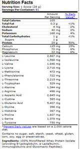 Whey Protein Isolate - 2268 γραμμάρια