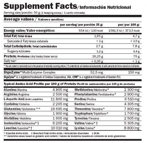 Whey Pure Fusion - 2.300 κιλά