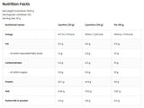 WheyLicious | Protein Shake - 3000 γραμμάρια