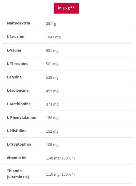 EAA CARBS | Βασικά αμινοξέα + Γρήγοροι υδατάνθρακες - 1000 γραμμάρια