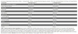 Xtreme NAPALM Pre-Contest - 500 γραμμάρια