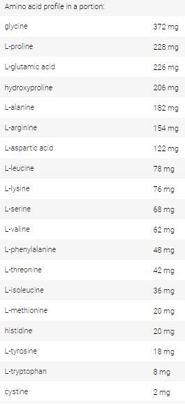 Amino Complex - 400 δισκία