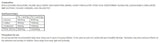 BCAA 8.1.1 μηδενική σκόνη - 500 γραμμάρια