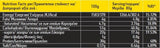30% <tc>BEZZO</tc> Μπάρα Πρωτεΐνης - 12 x 80 γραμμάρια